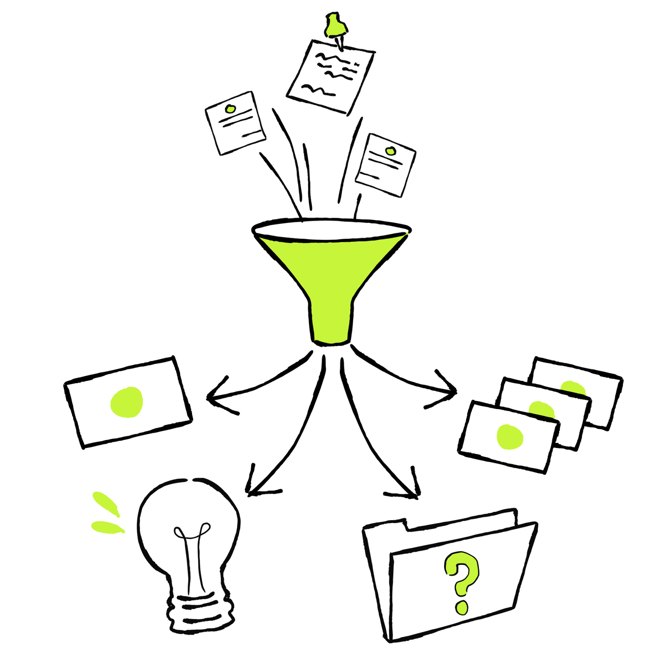 Business records pass through a funnel toward several possible findings.