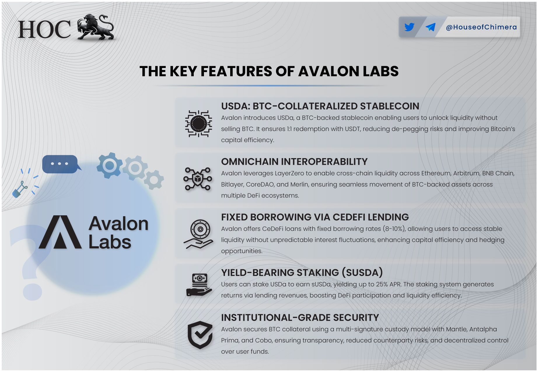 The key features of Avalon Labs visualized