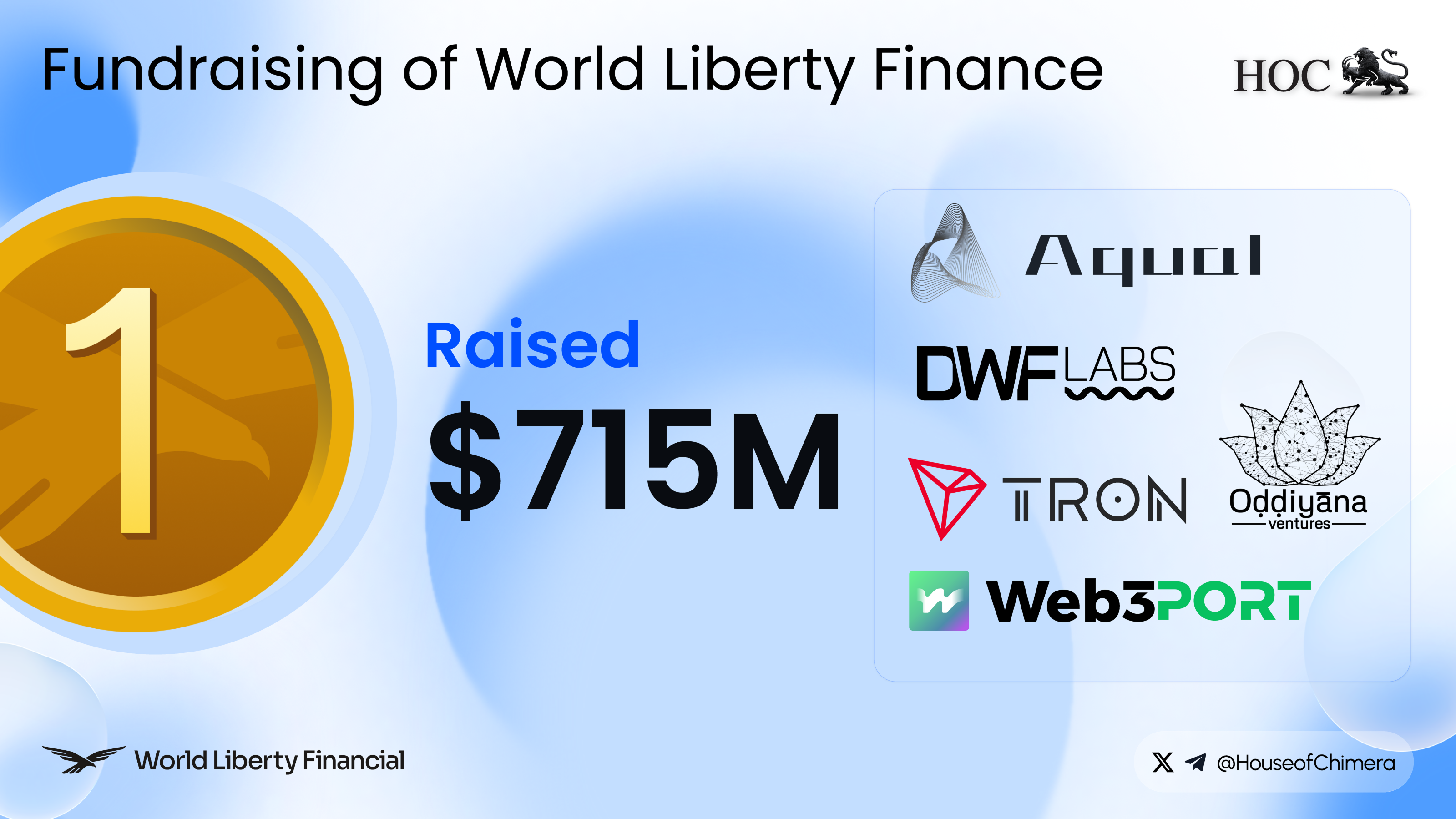 World Liberty Financial fundraising chart showing $715M raised with support from Aqua1, DWF Labs, TRON, and Web3PORT.