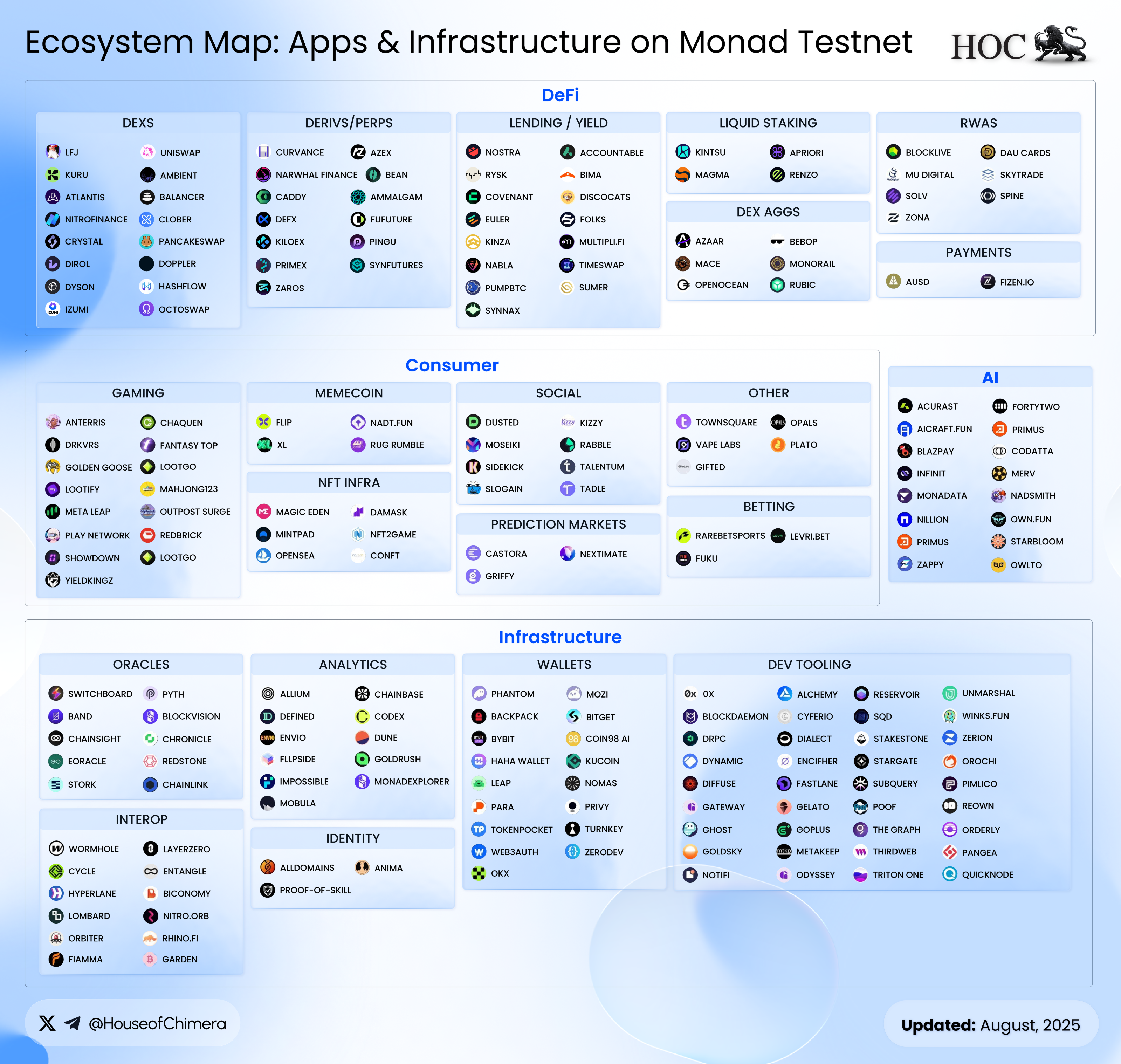 Top 5 Potential Crypto Listings for Q3–Q4 2025 That Could Make Waves<!--  --> | House of Chimera