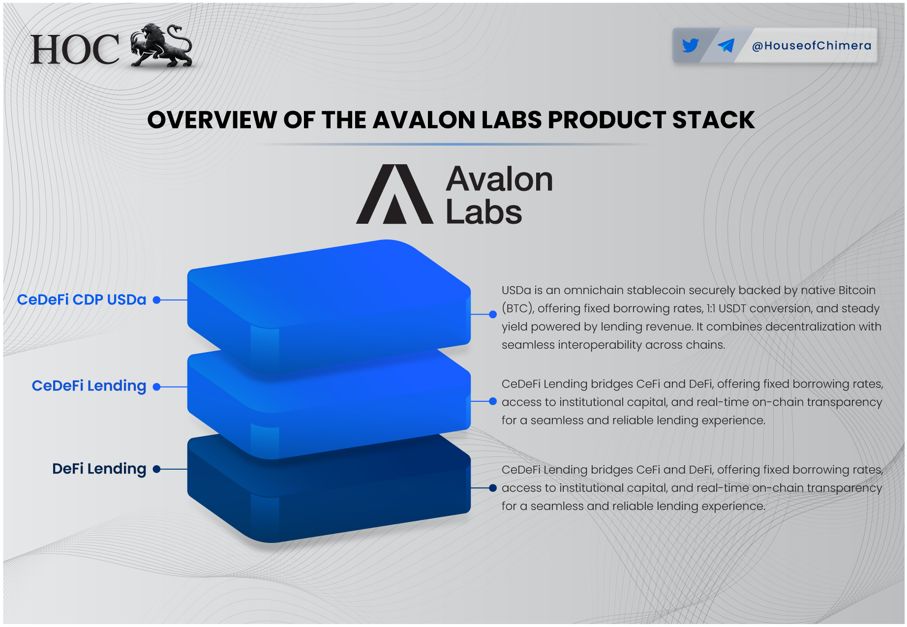 Avalon Labs Product stack visualized