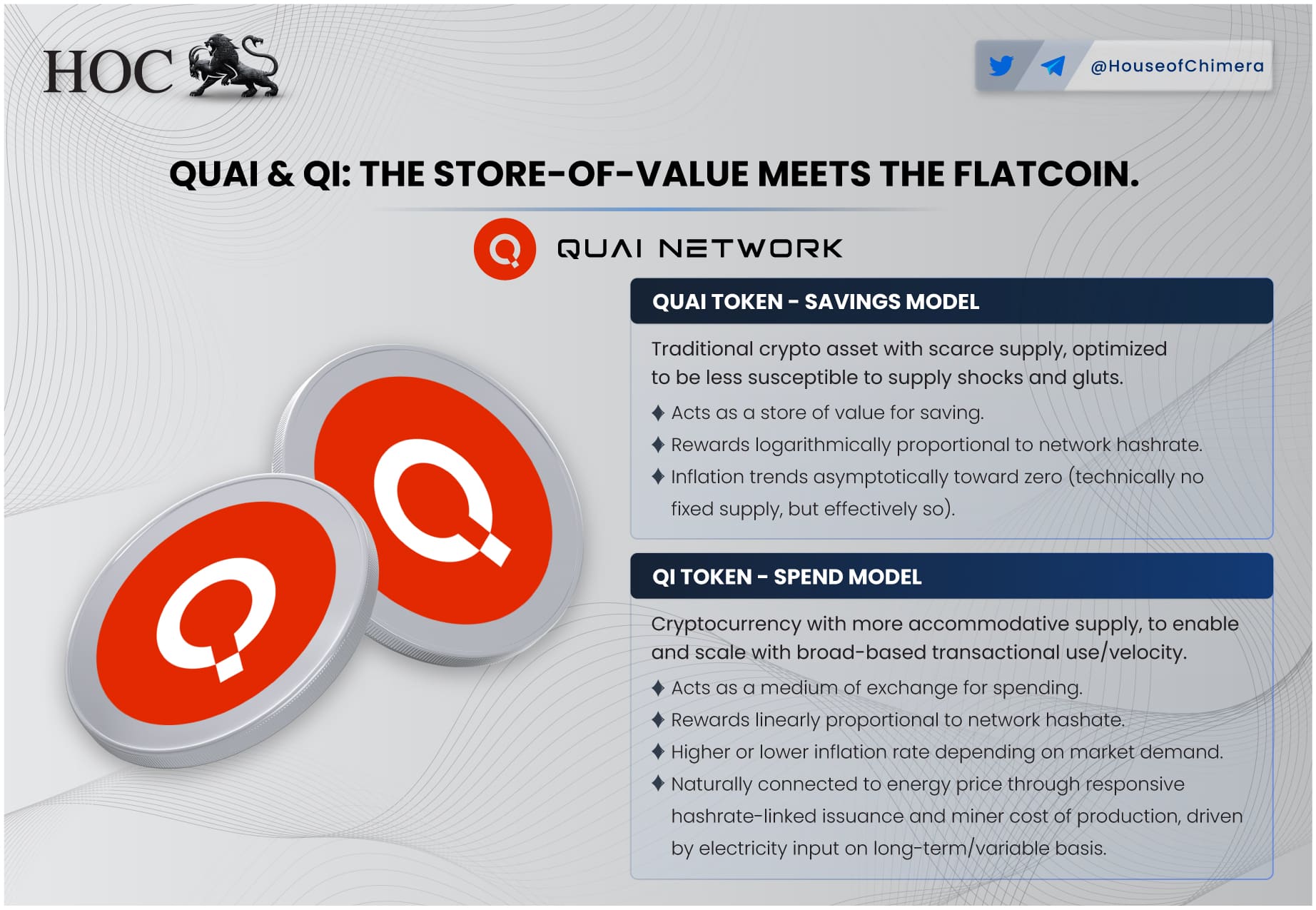 "Visual comparison of Quai and Qi tokens in the Quai Network ecosystem, highlighting the savings model versus the spend model. Includes coin graphics and detailed bullet points on store-of-value and medium-of-exchange use cases, with emphasis on energy-based issuance and inflation dynamics.