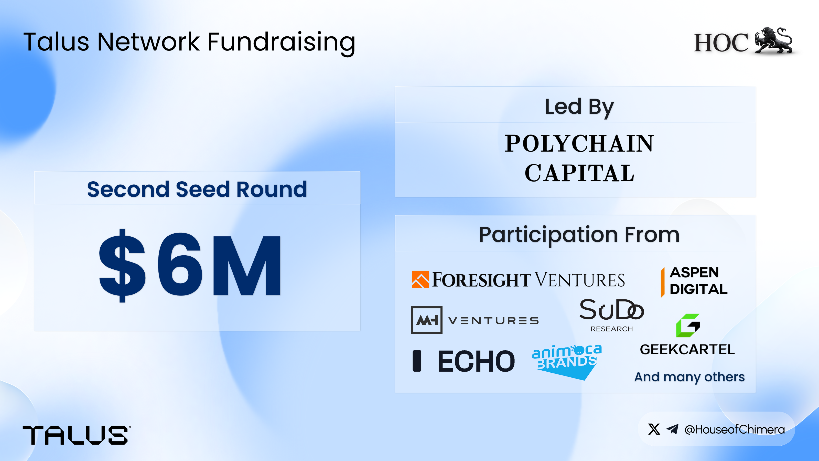 Talus Network fundraising infographic showing $6M raised in a seed round led by Polychain Capital with participation from Animoca Brands, Foresight Ventures, and others.