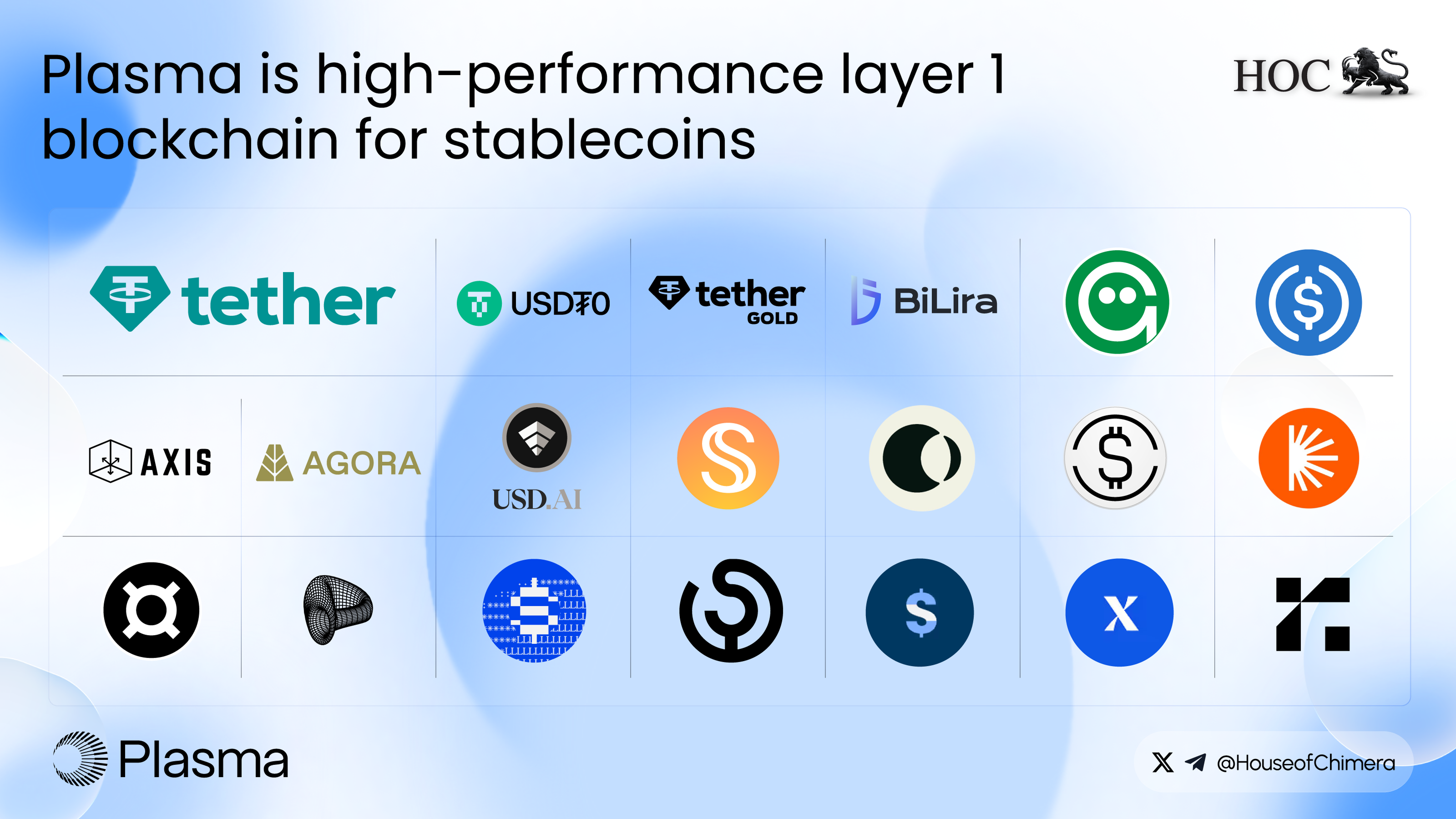 Plasma blockchain stablecoin ecosystem with partners including Tether, USDT, Axis, Agora, USD.AI, and USDC.