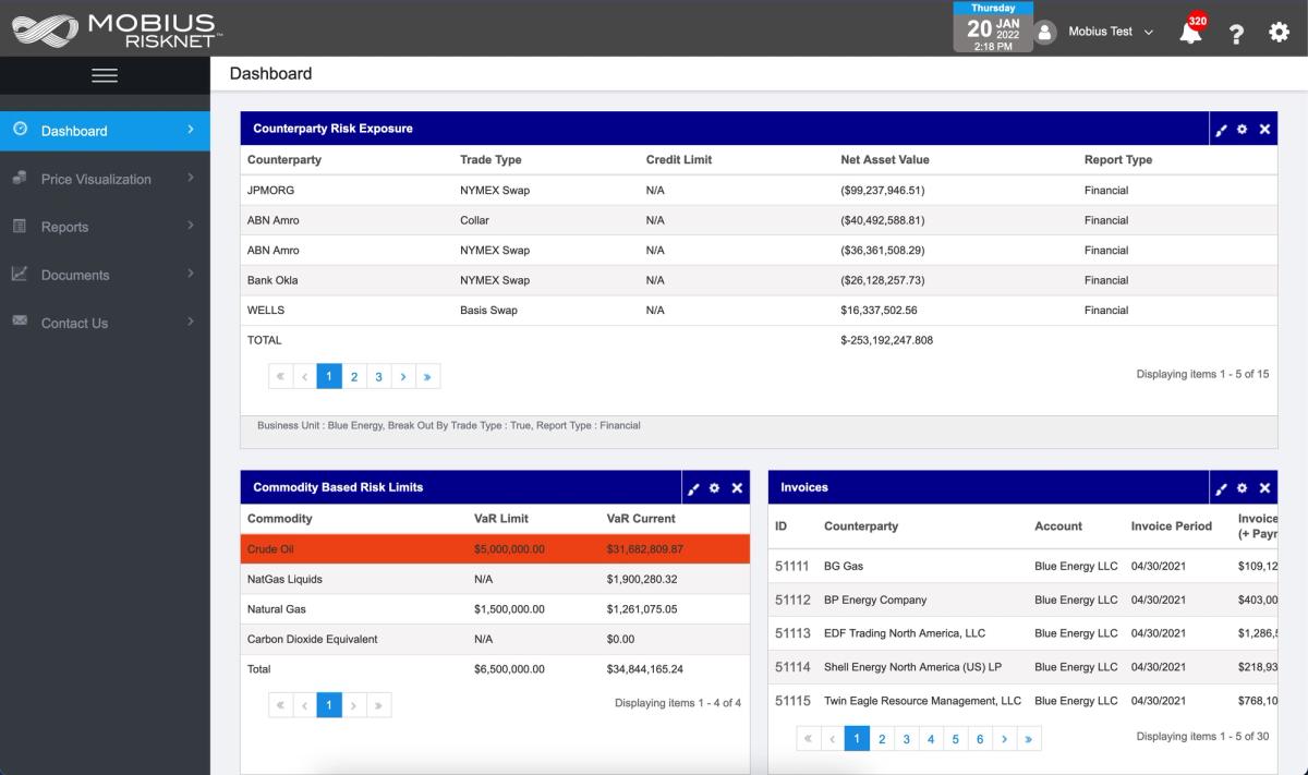 Risknet v1 Dashboard