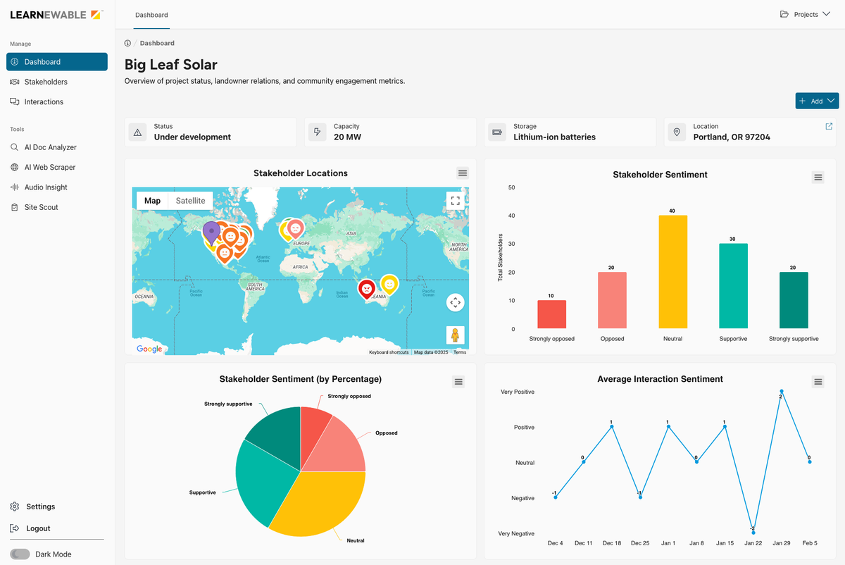 Learnewable Dashboard