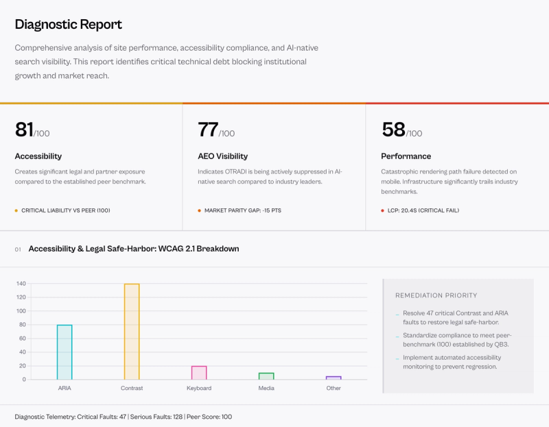 Fieldset Platform & Diagnostic Report Redesign