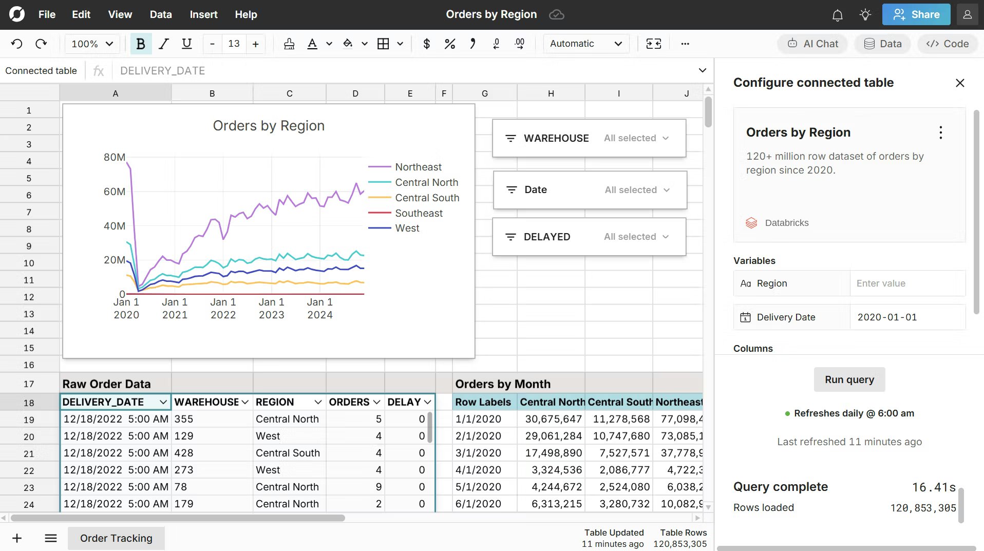 Self-serve business intelligence
