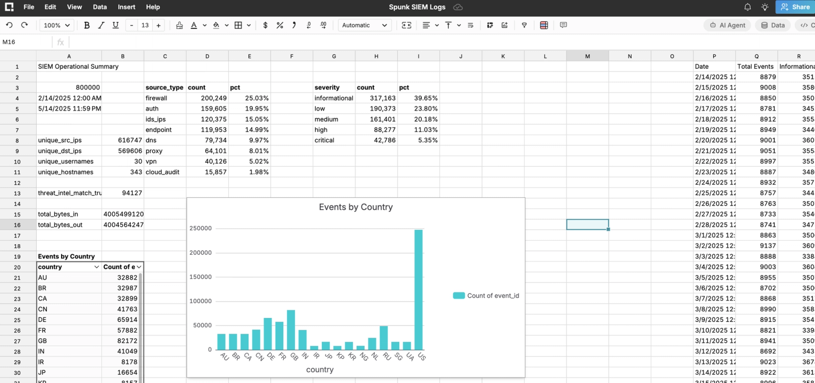 Spreadsheet Security Best Practices: Why CSV Exports Are Your Biggest Risk