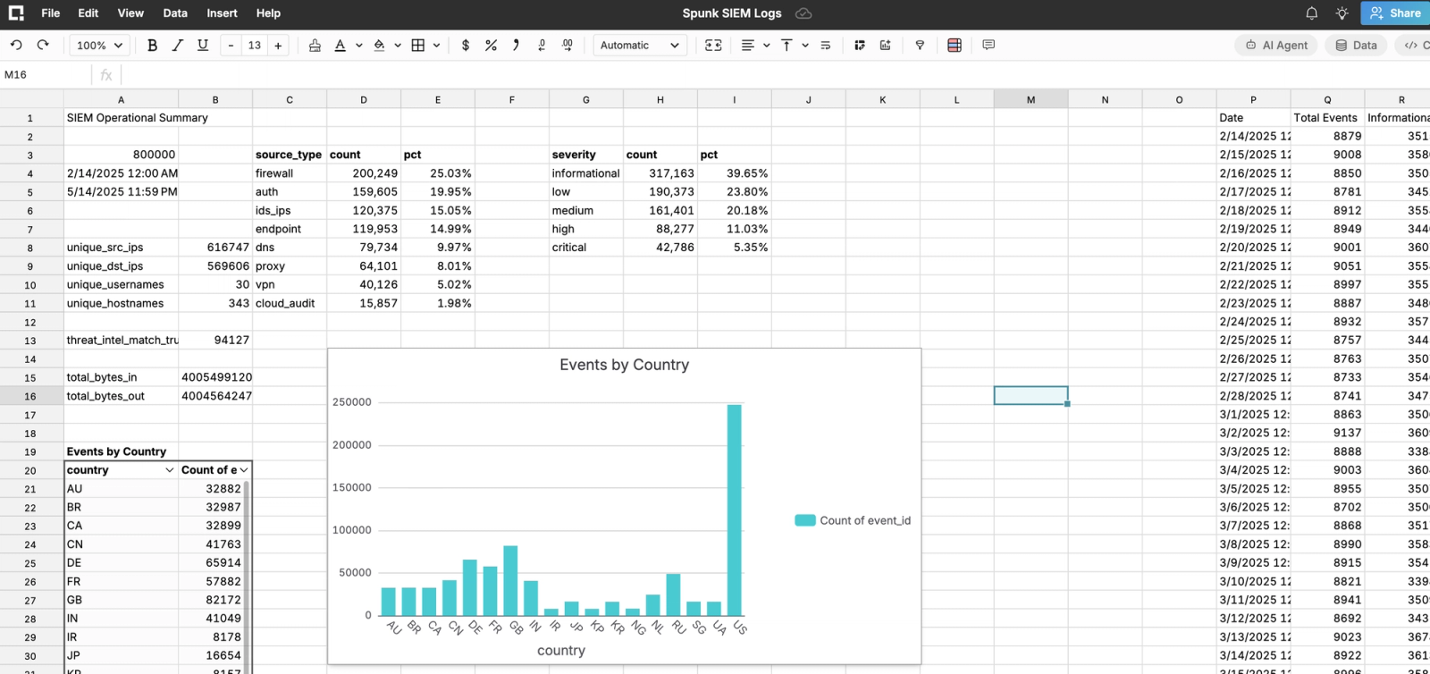 Spreadsheet Security Best Practices: Why CSV Exports Are Your Biggest Risk