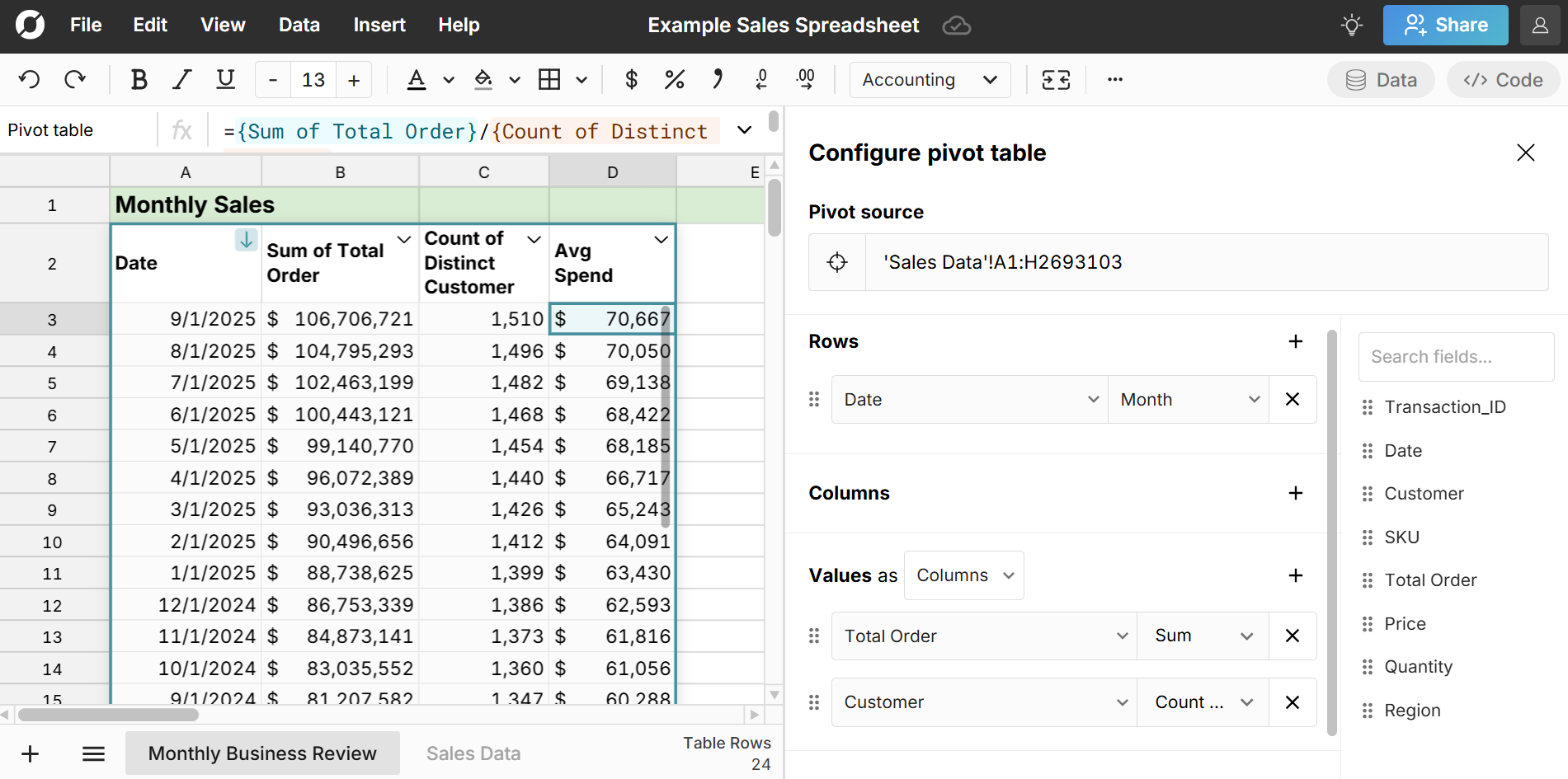 monthly sales pivot table
