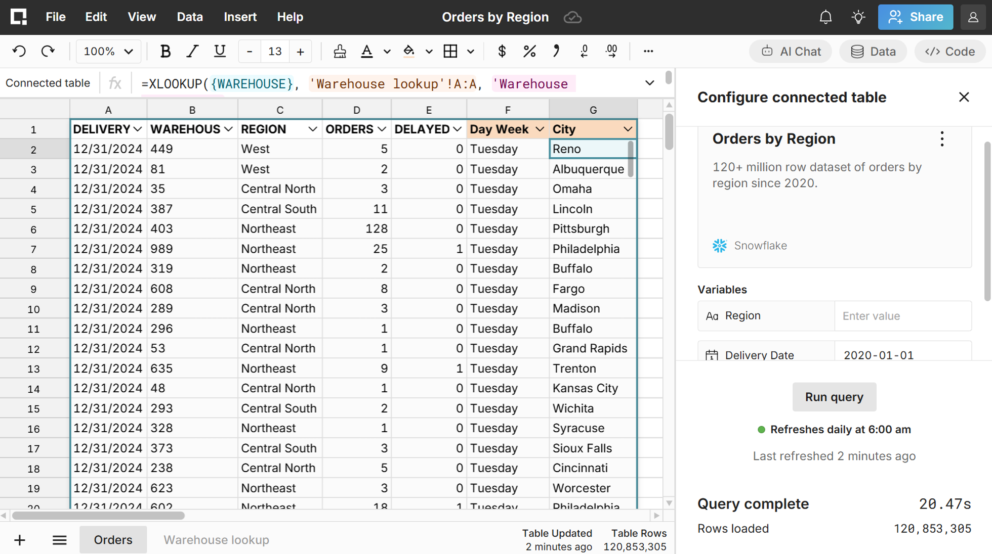 The best spreadsheet for ETL pipelines
