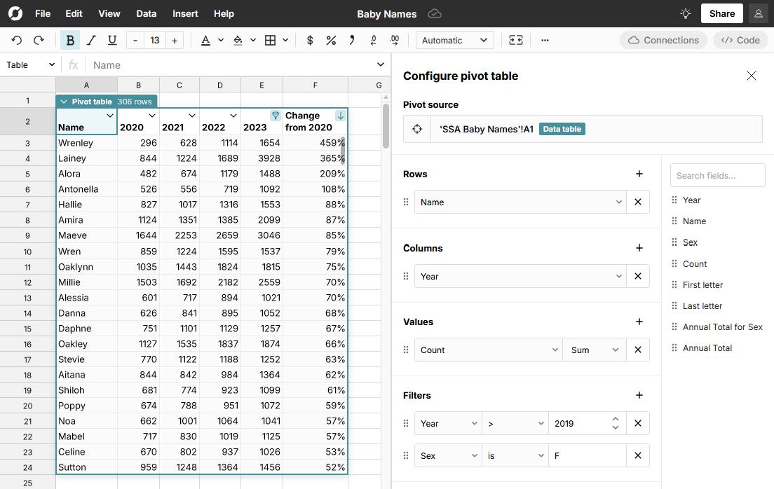 Pivot is just a shorter, fatter group by