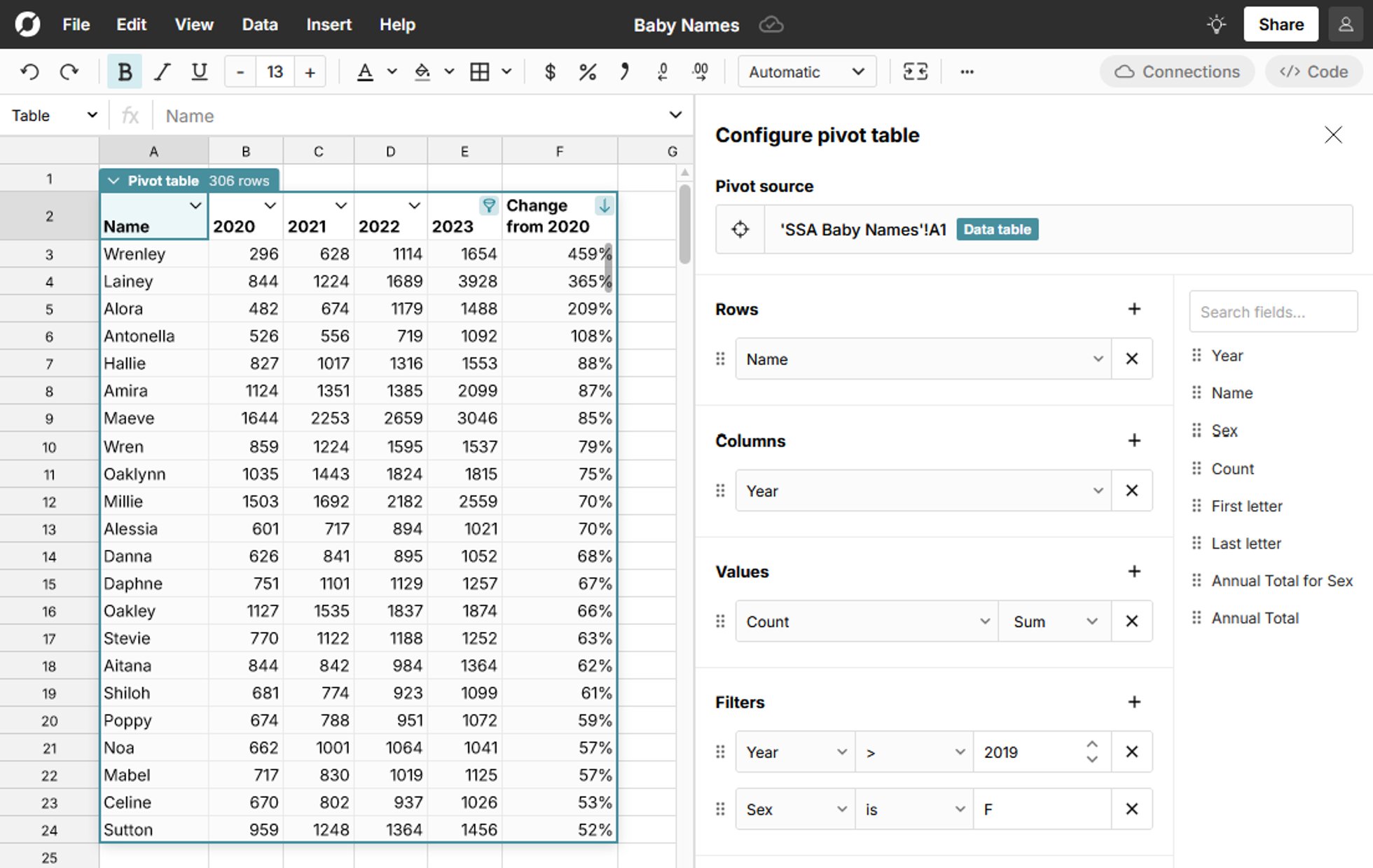 Pivot is just a shorter, fatter group by