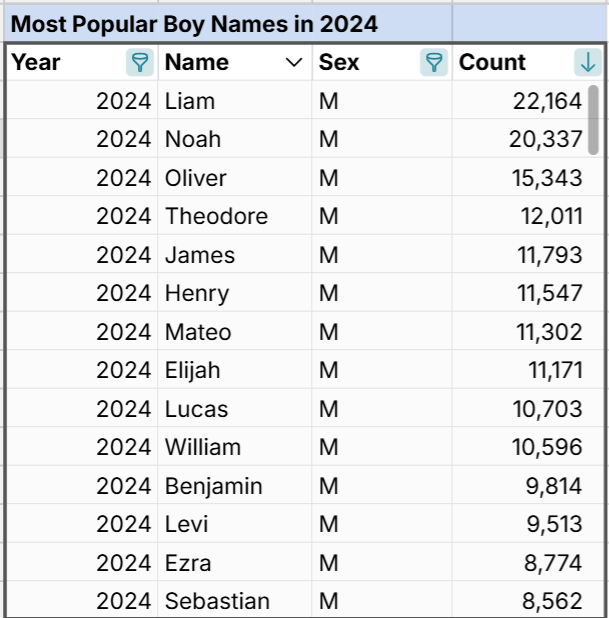 most popular baby boy names in U.S.