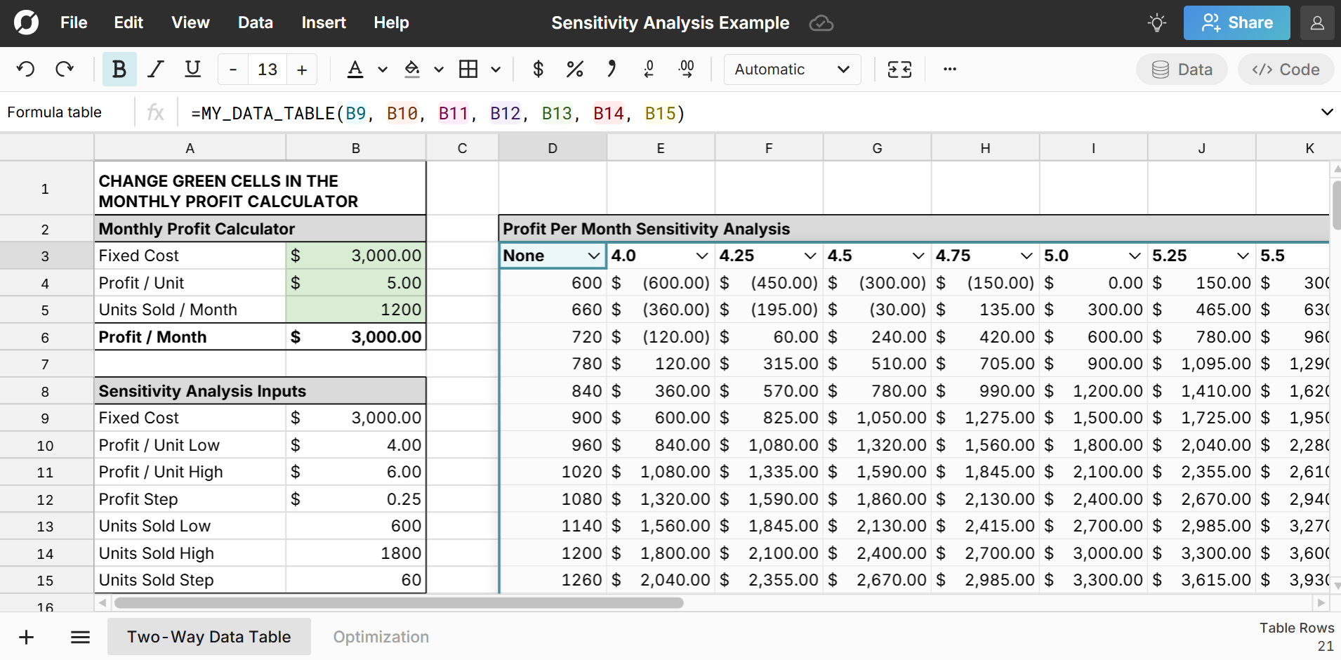 sensitivity analysis spreadsheet