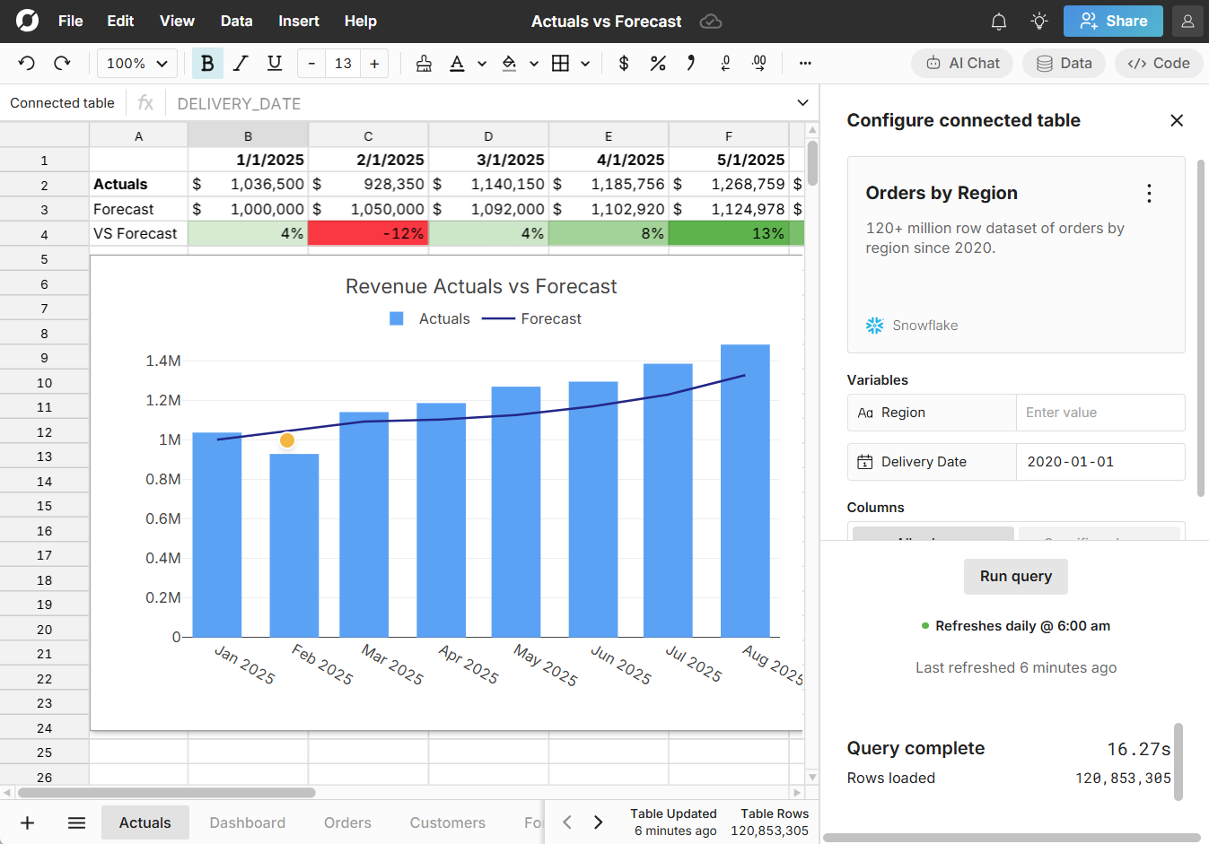 The best spreadsheet for Finance teams
