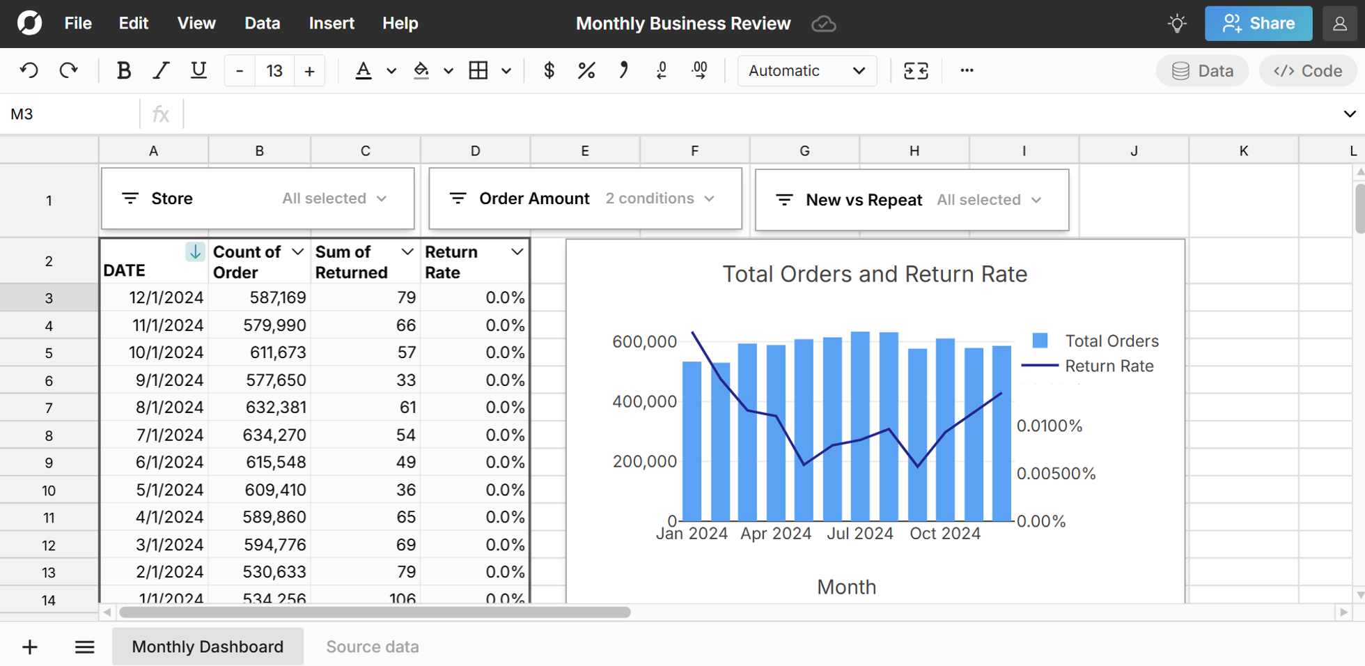 Best FP&A Tools - Powerful spreadsheets, BI tools, and more