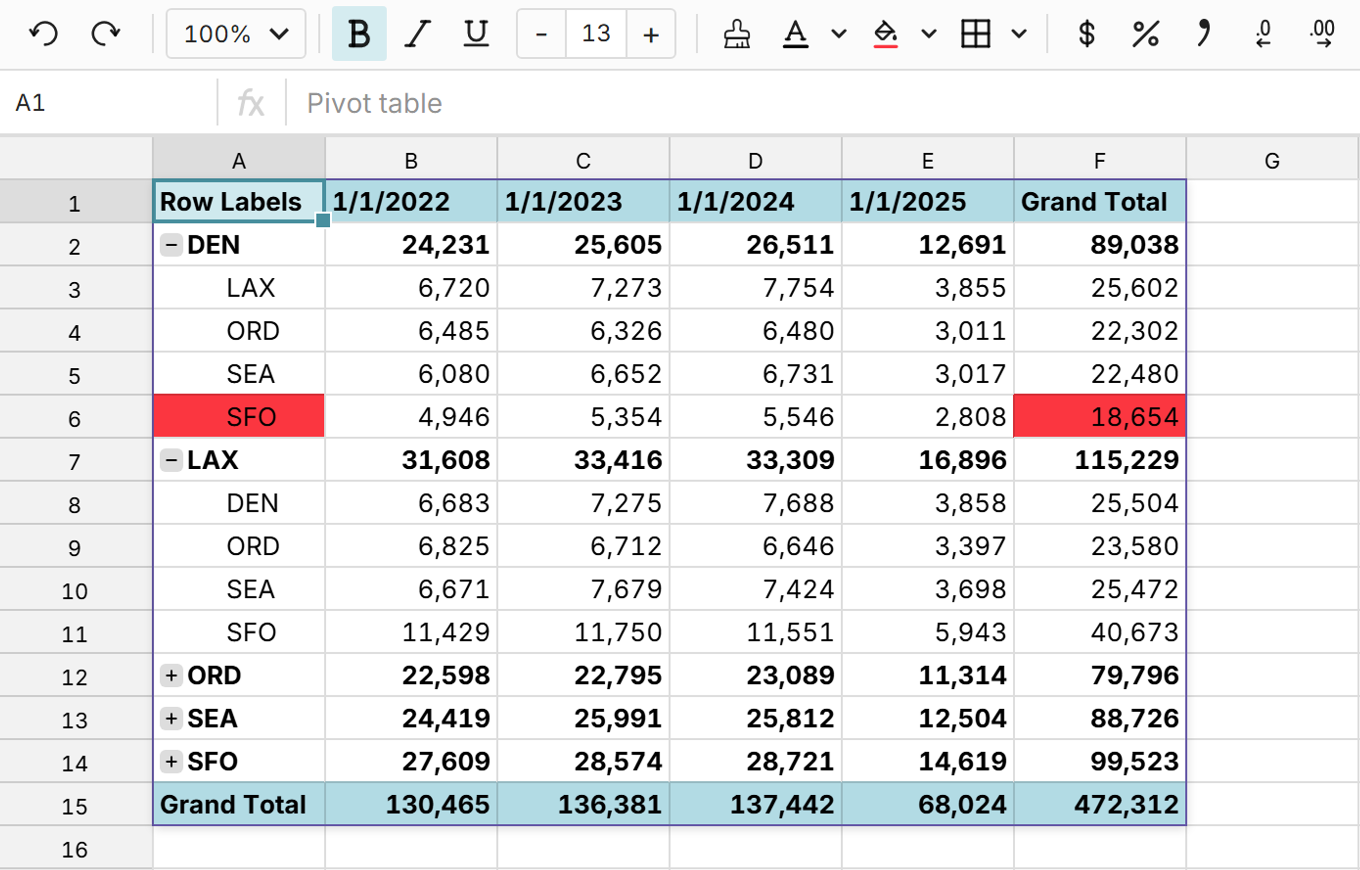 format pivot table cells