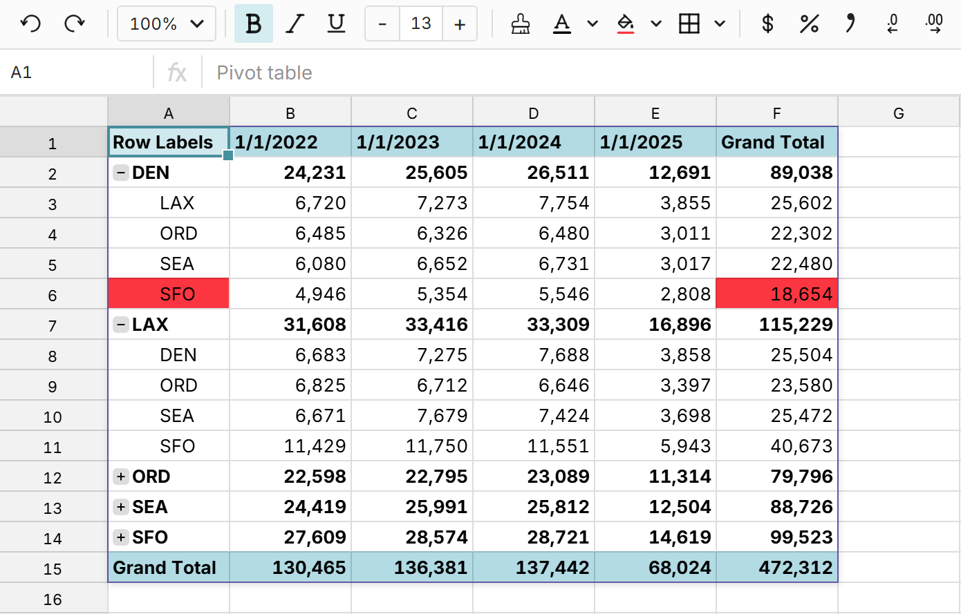 format pivot table cells