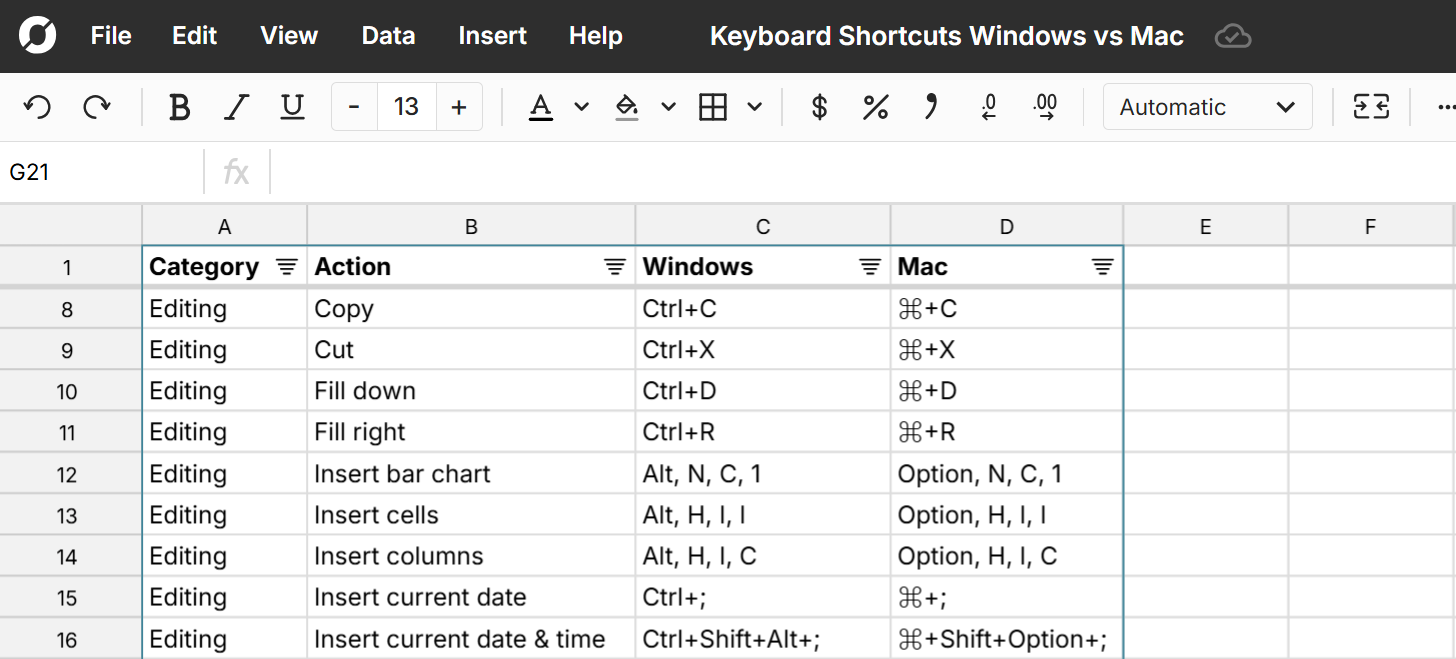spreadsheet keyboard shortcuts mac vs windows