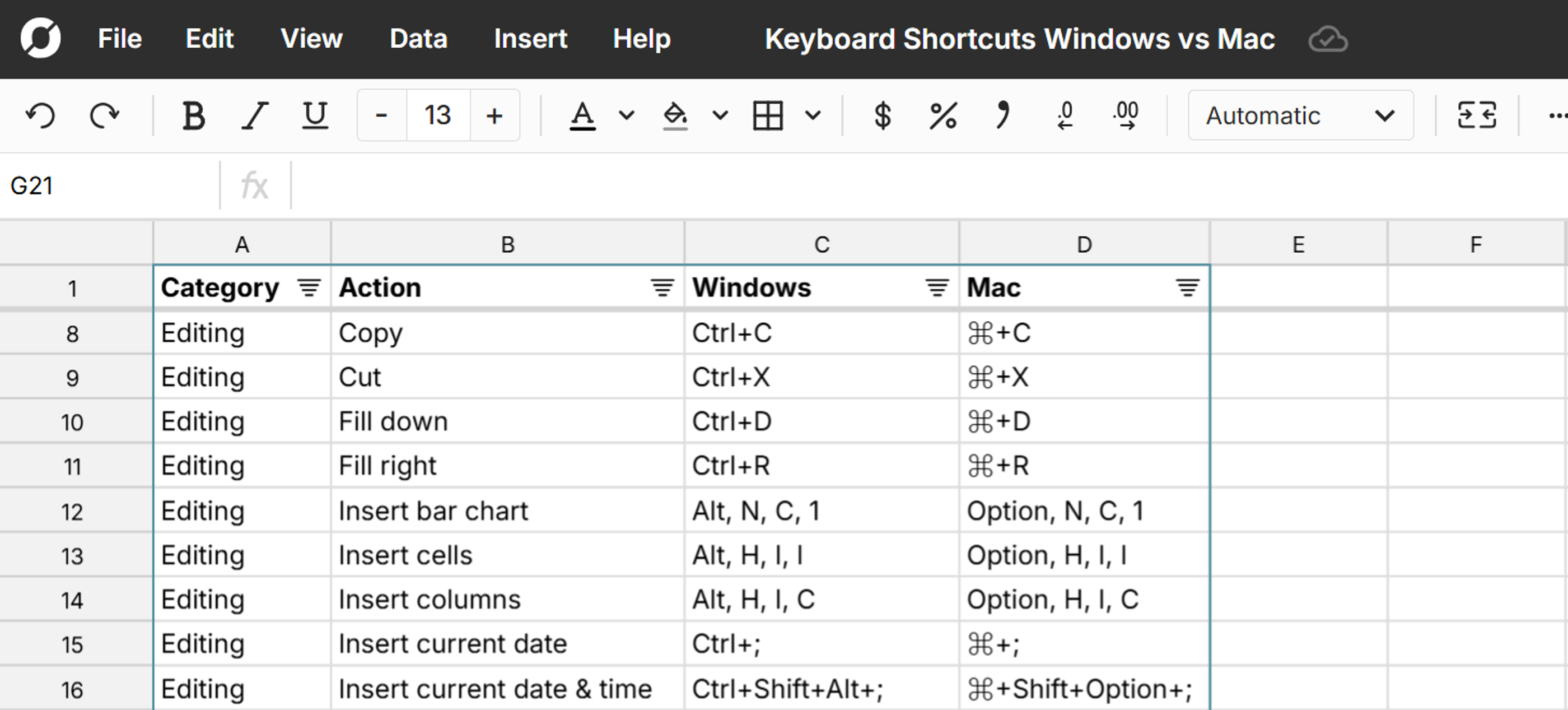 spreadsheet keyboard shortcuts mac vs windows