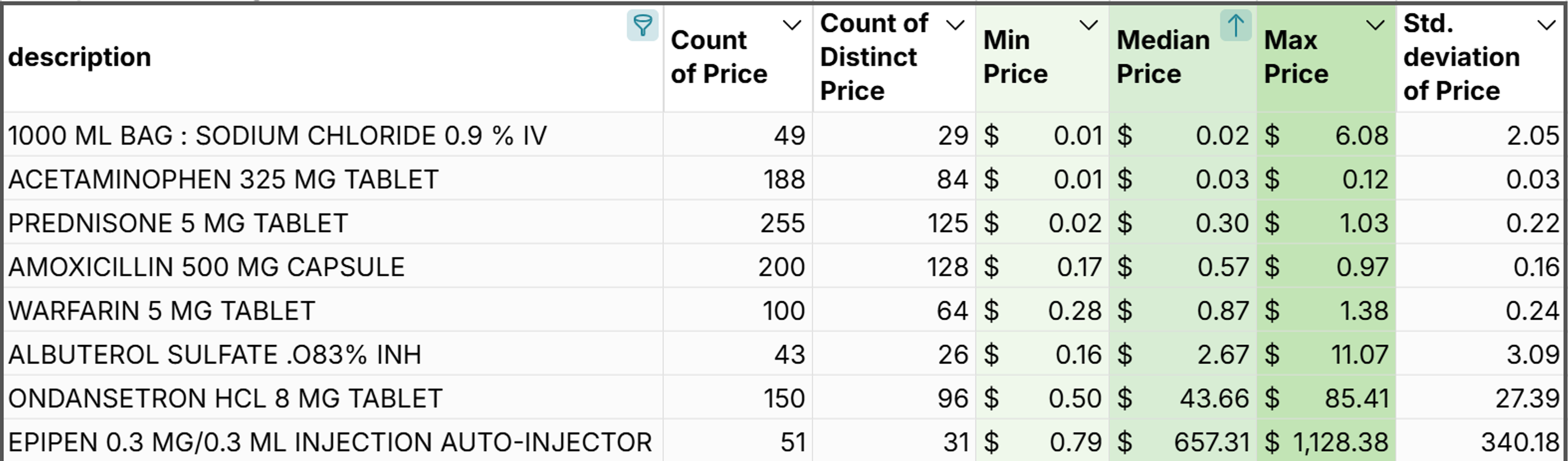 cleveland clinic drug prices