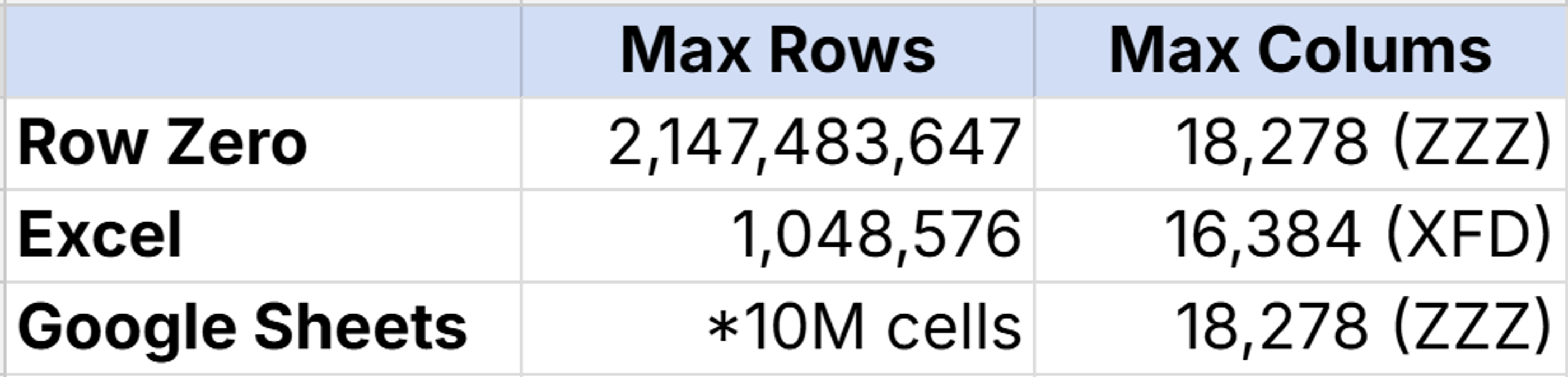 spreadsheet row limits