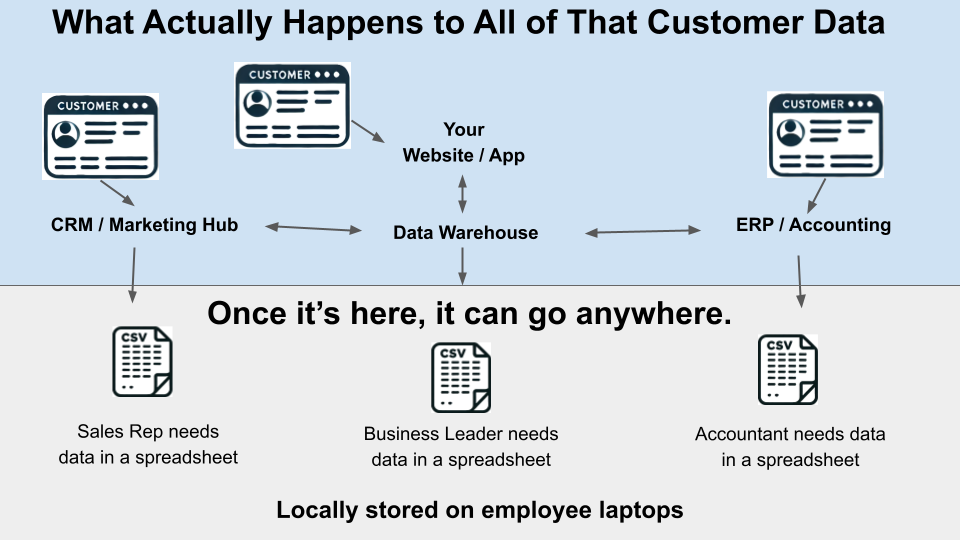 Spreadsheet Data Governance Best Practices and Pitfalls