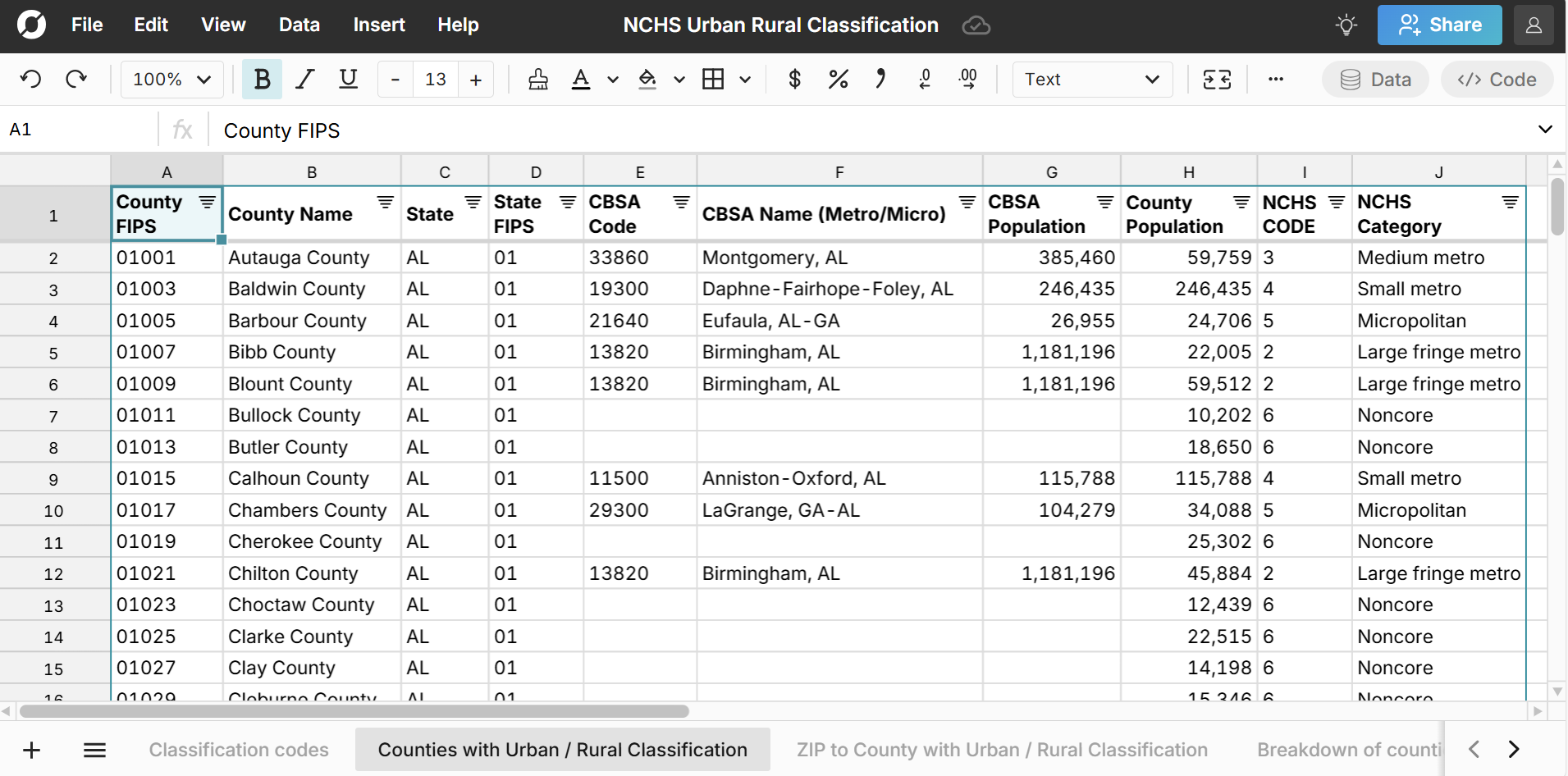 NCHS Urban-Rural Classification for Counties and ZIP Codes