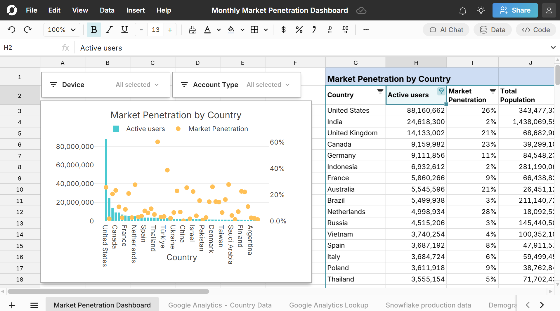 The best spreadsheet for Marketing teams