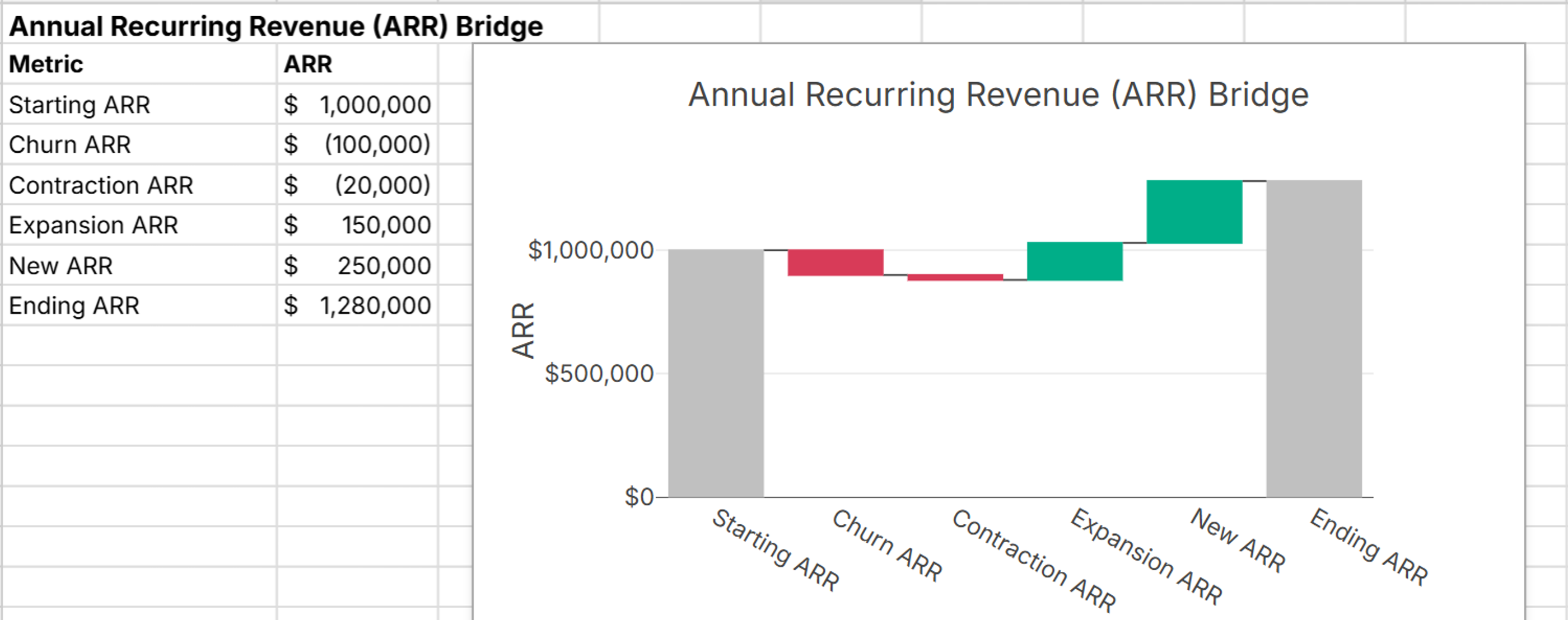 waterfall chart shows change drivers