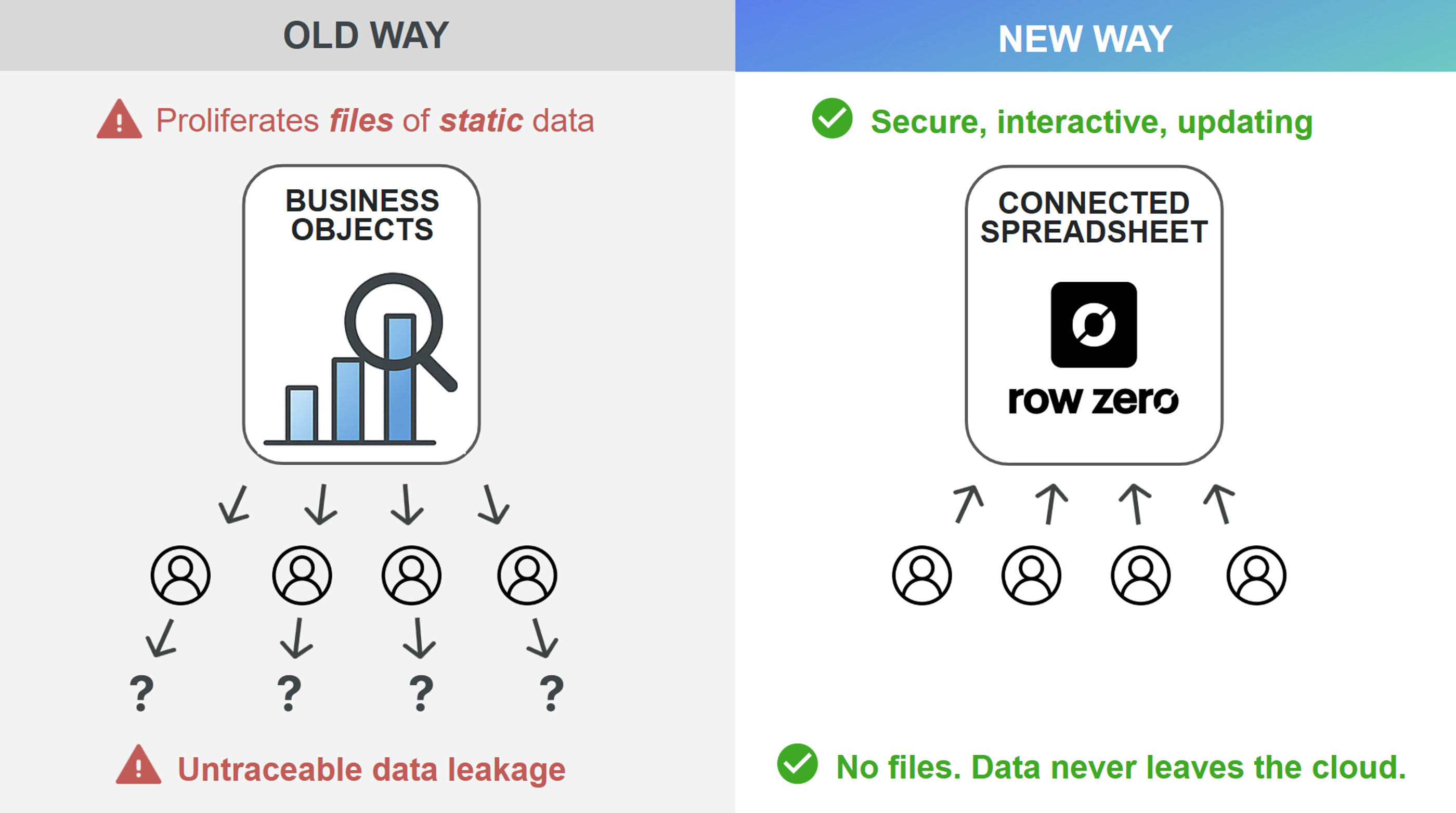 bursting files is outdated