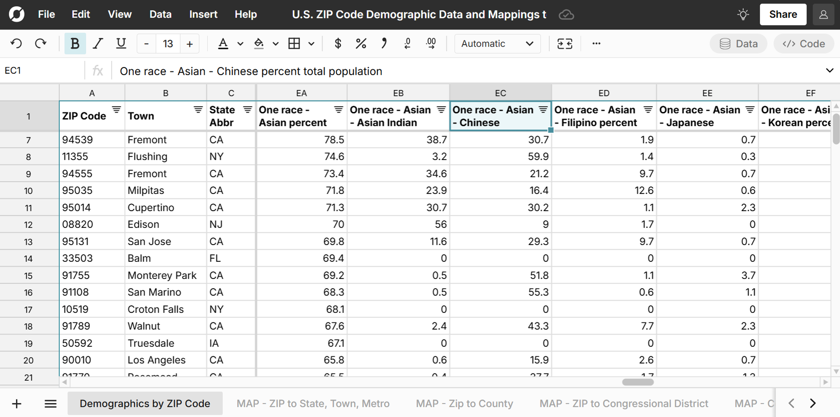 zip code demographic breakdown by race