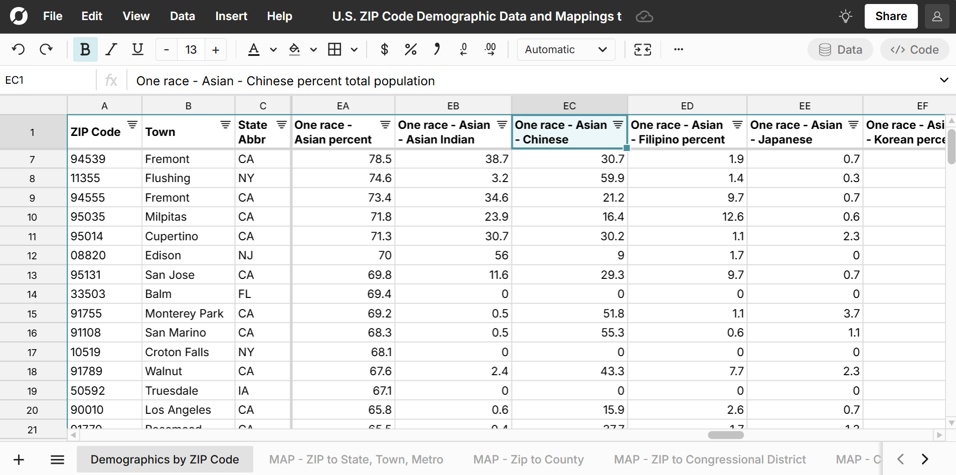 Demographics by ZIP Code - Free ZIP Code Database