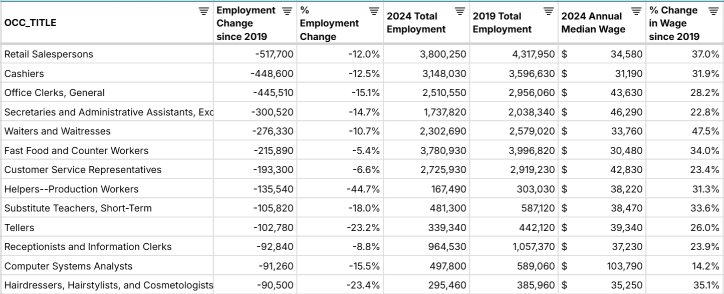 fastest growing jobs in the U.S.