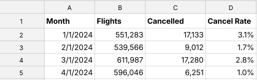 series in columns in spreadsheet