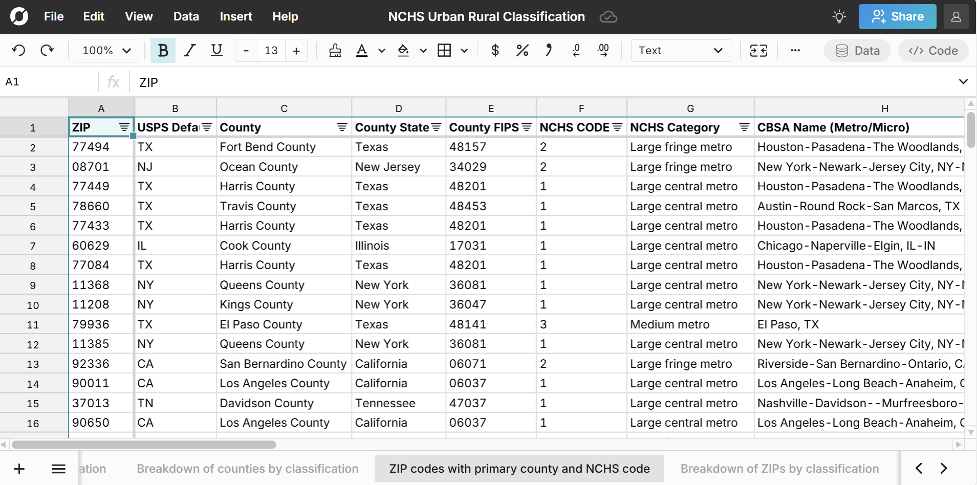 zip code with primary county and metro area