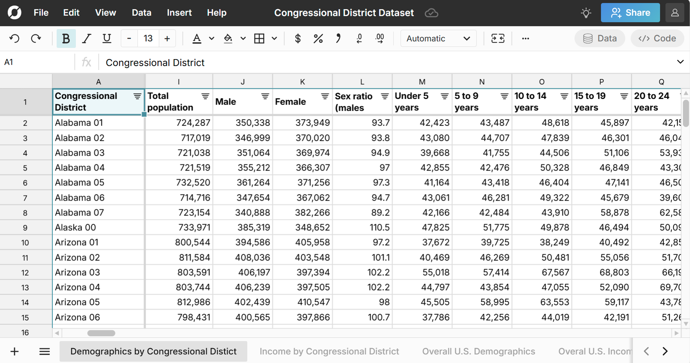 congressional district demographics in a spreadsheet