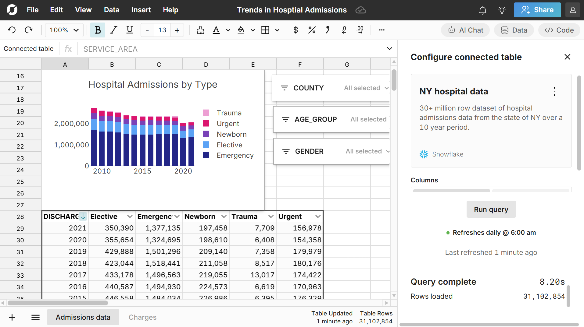 Row Zero for Students