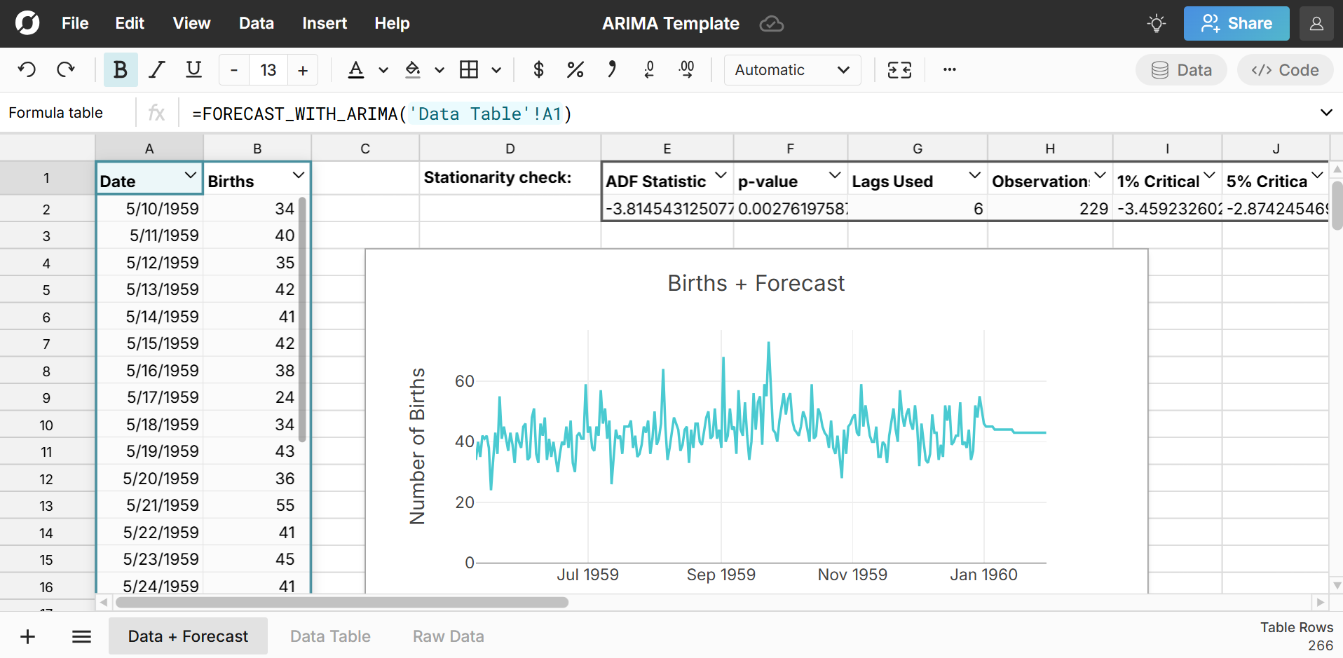arima model forecast in spreadsheet