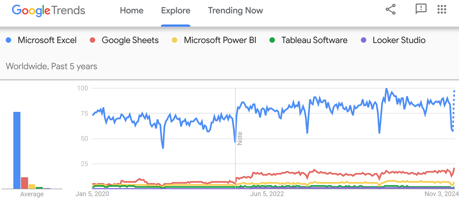 Best Business Intelligence Tools for 2025
