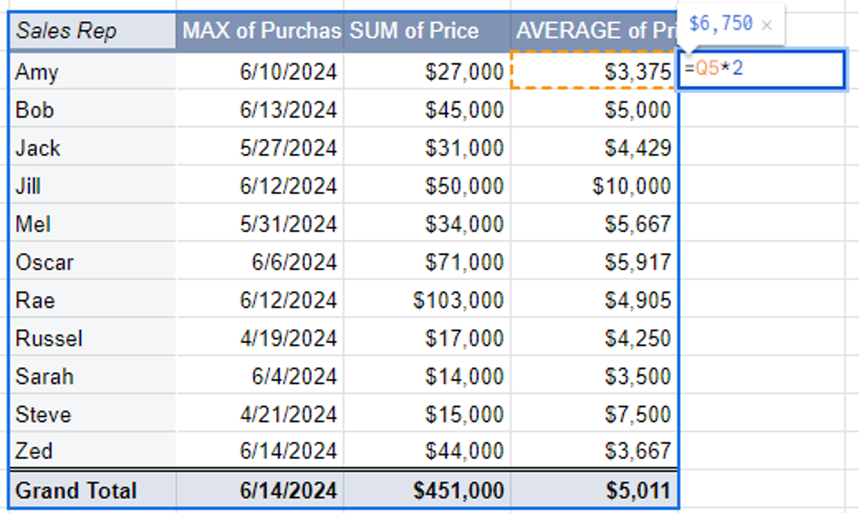 build formulas on pivot tables in Google Sheets