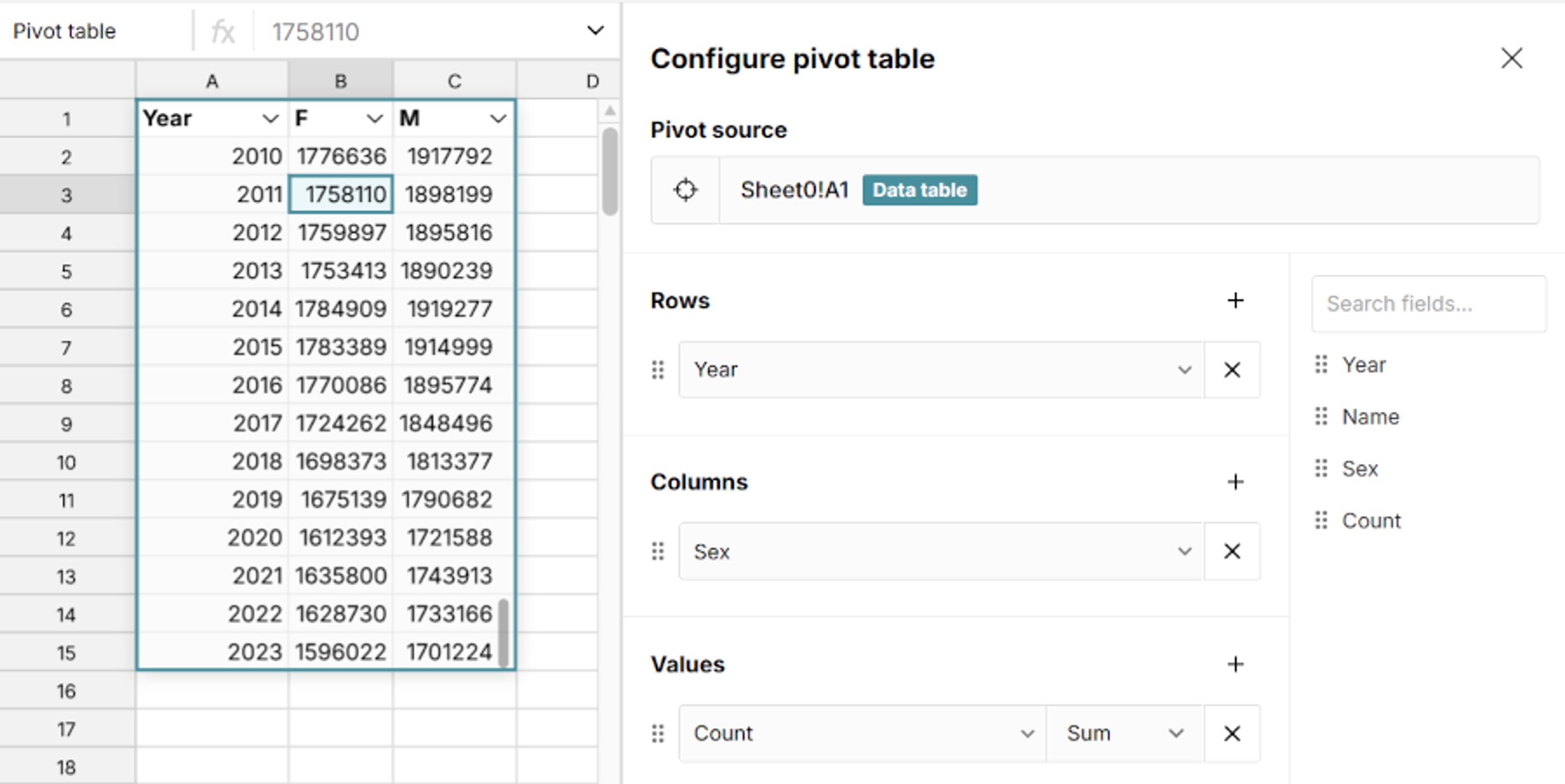 Screenshot showing a pivot configuration with Year in Rows, Sex in Columns, and Count in Values. The output table has Year, F, and M as column headers. The table now has just one row per year. More rows are shown, including all years from 2010 to 2023. The numeric values are the same as in the previous table, they've just been rearranged.