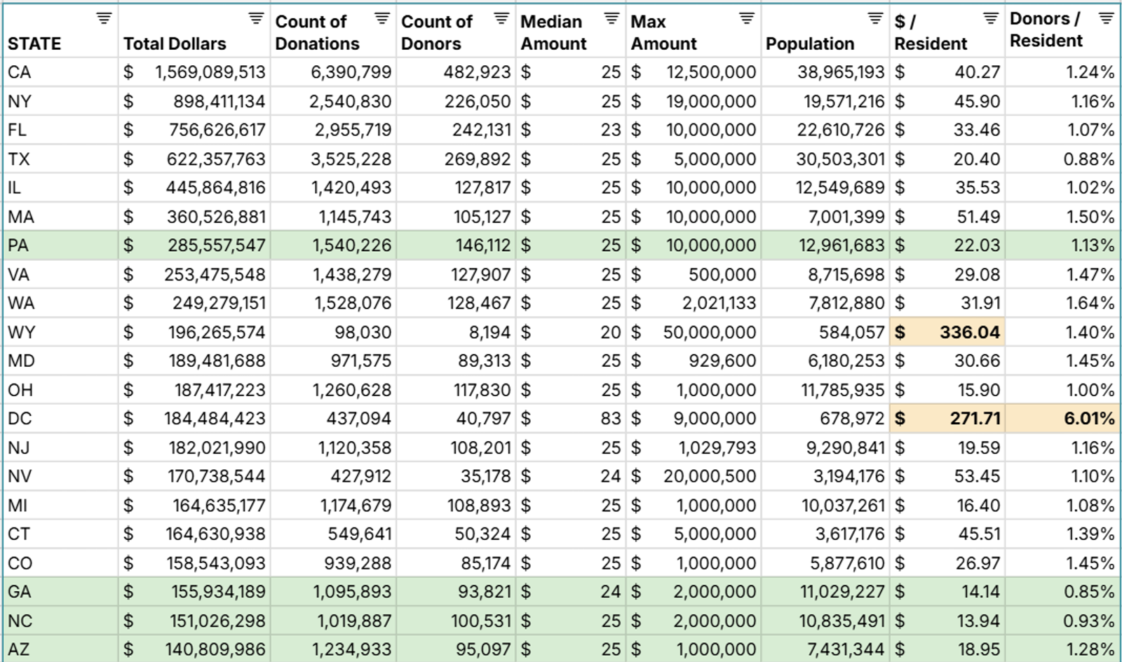 Look Up Political Donations - FEC Campaign Finance Data in a Spreadsheet