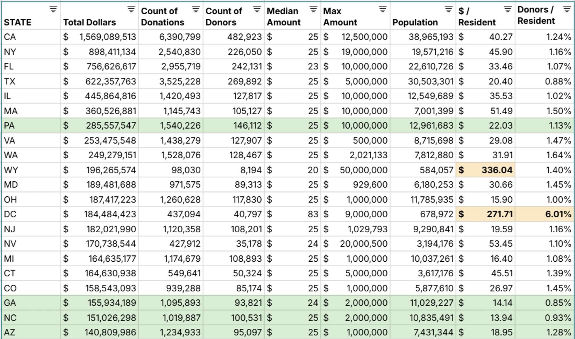 Look Up Political Donations - FEC Campaign Finance Data in a Spreadsheet