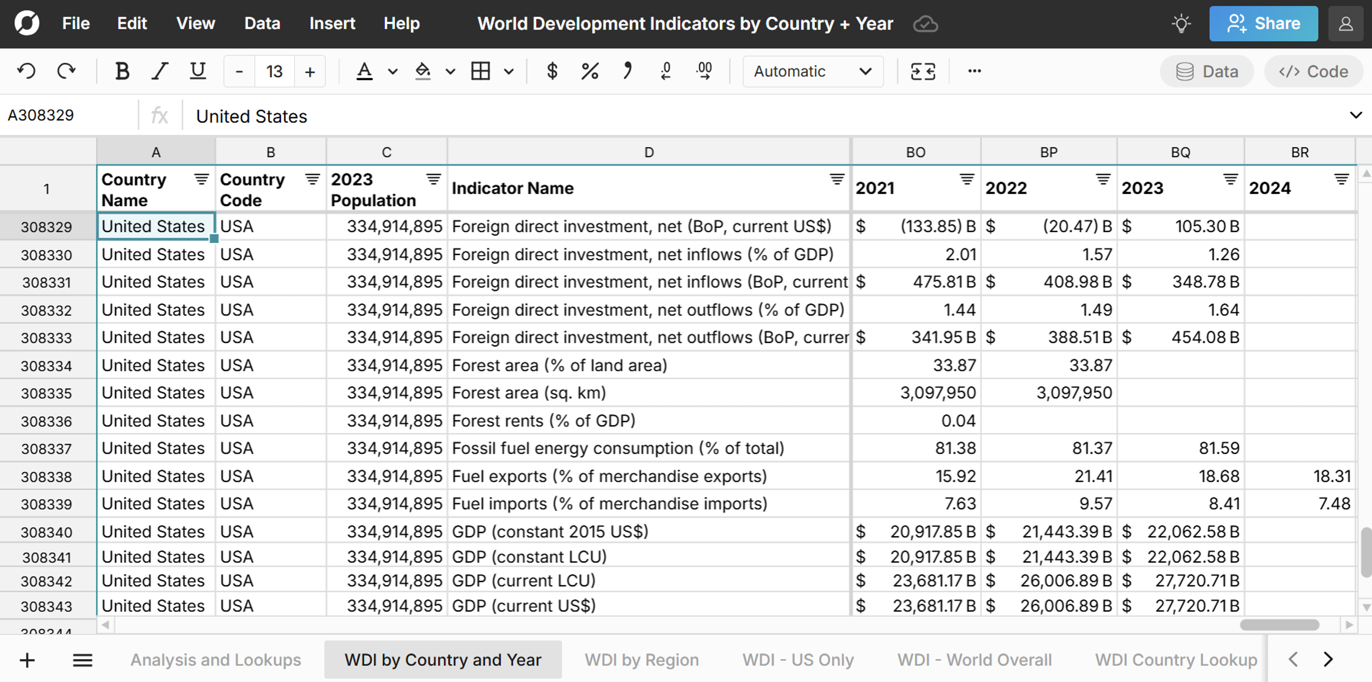world development indicators data in a spreadsheet