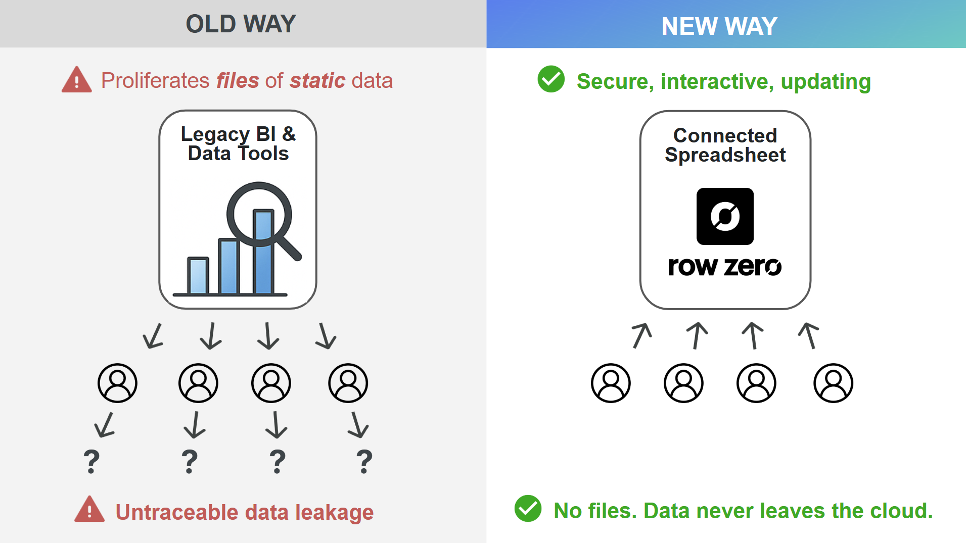 secure HIPAA compliant spreadsheets