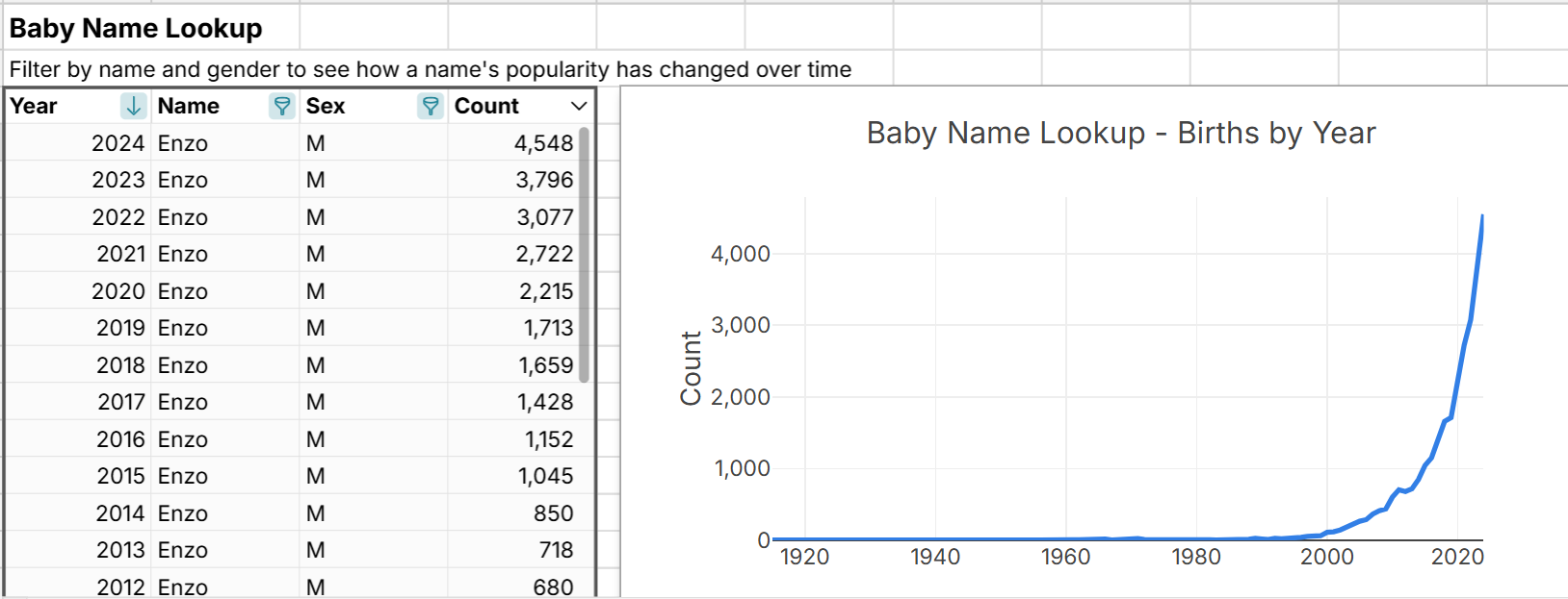 U.S. Baby Names by Year in a Spreadsheet