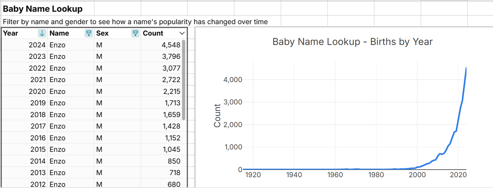 U.S. Baby Names by Year in a Spreadsheet